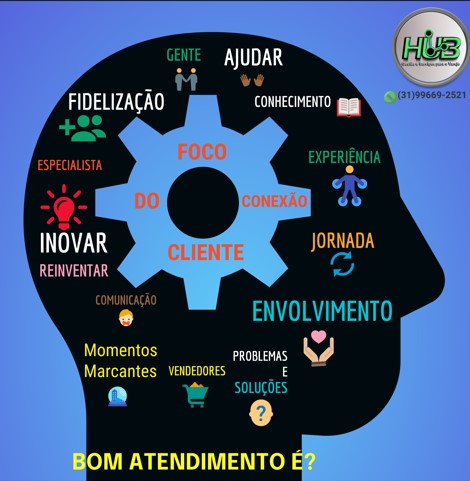 Bom atendimento e experiência do cliente